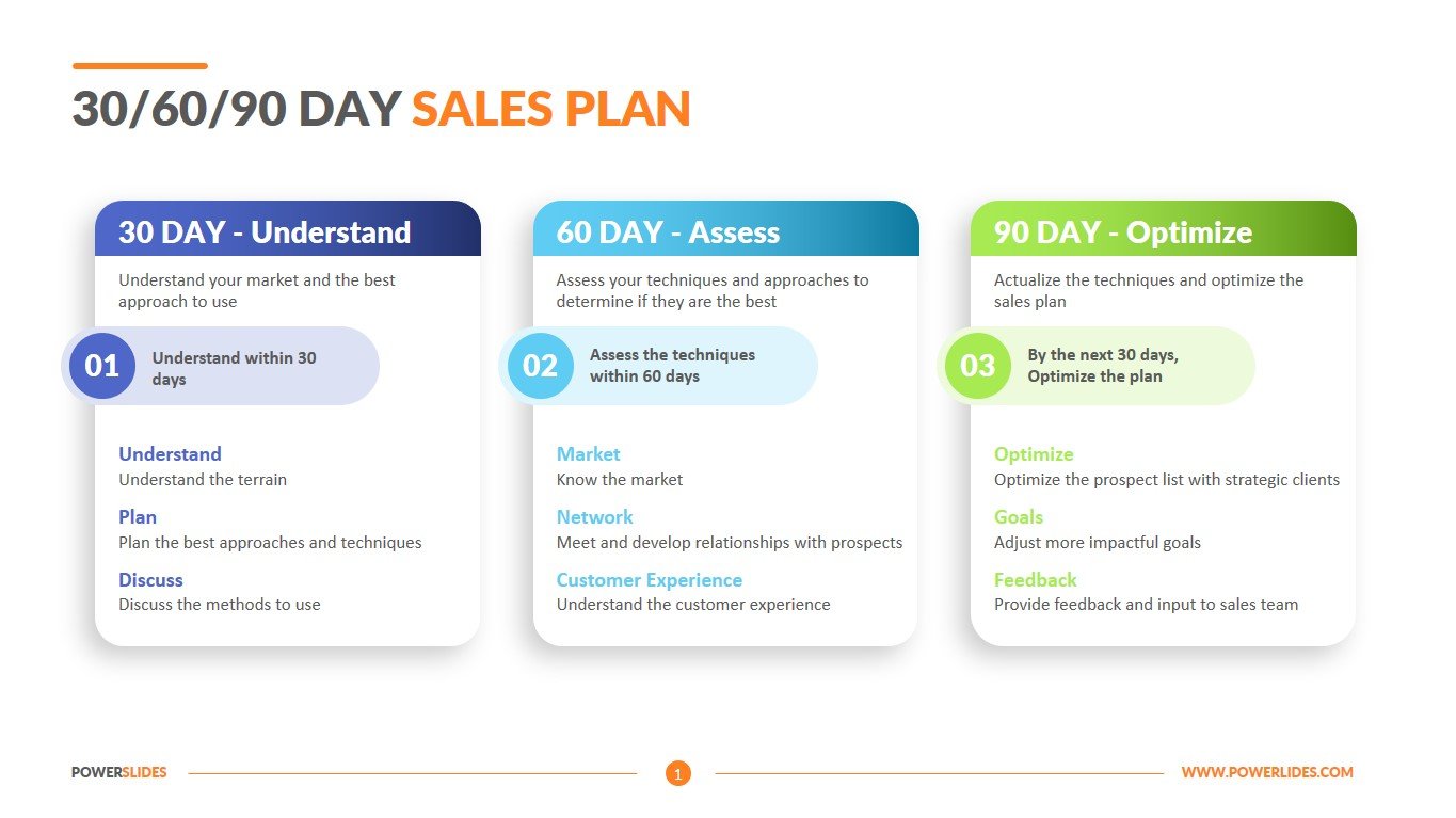 30 60 90 Day Sales Plan Template PowerSlides™