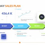 30 60 90 Day Sales Plan