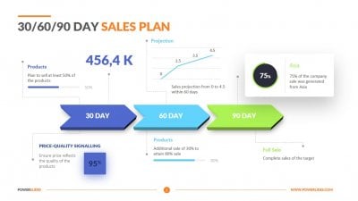 30 60 90 Day Sales Plan