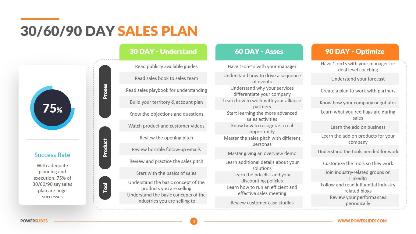 23 23 23 Day Sales Plan Template  PowerSlides™ With Regard To 30 60 90 Business Plan Template Ppt