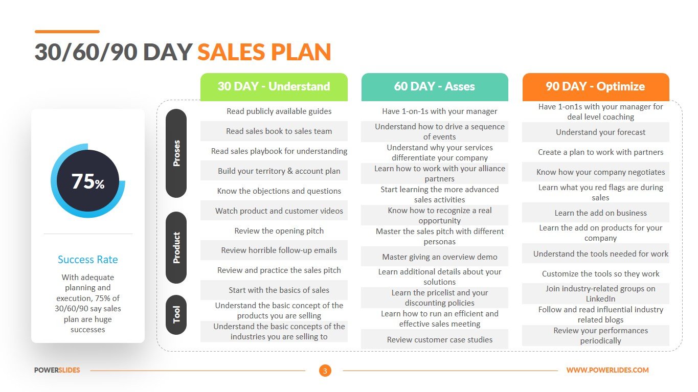 30 60 90 day plan powerpoint template