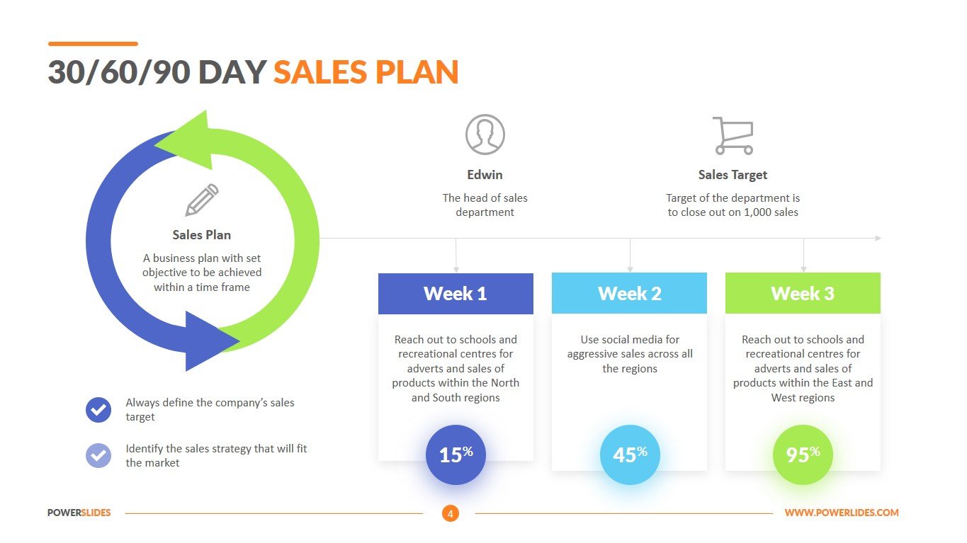 23 23 23 Day Sales Plan Template  PowerSlides™ Within 30 60 90 Business Plan Template Ppt