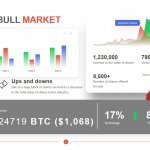 Bear vs Bull Market