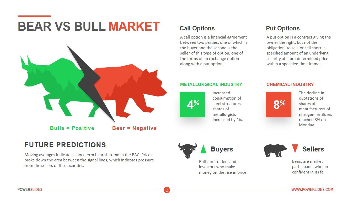 Bear vs Bull Market Template | 7,000+ Slides | Powerslides™