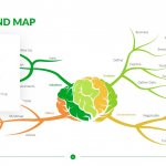 Brain Mind Map