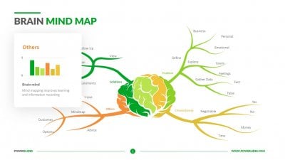 Brain Mind Map