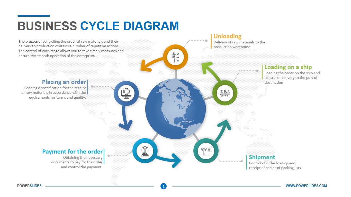 Business Cycle Diagram Template | 7,000+ Slides | Powerslides™
