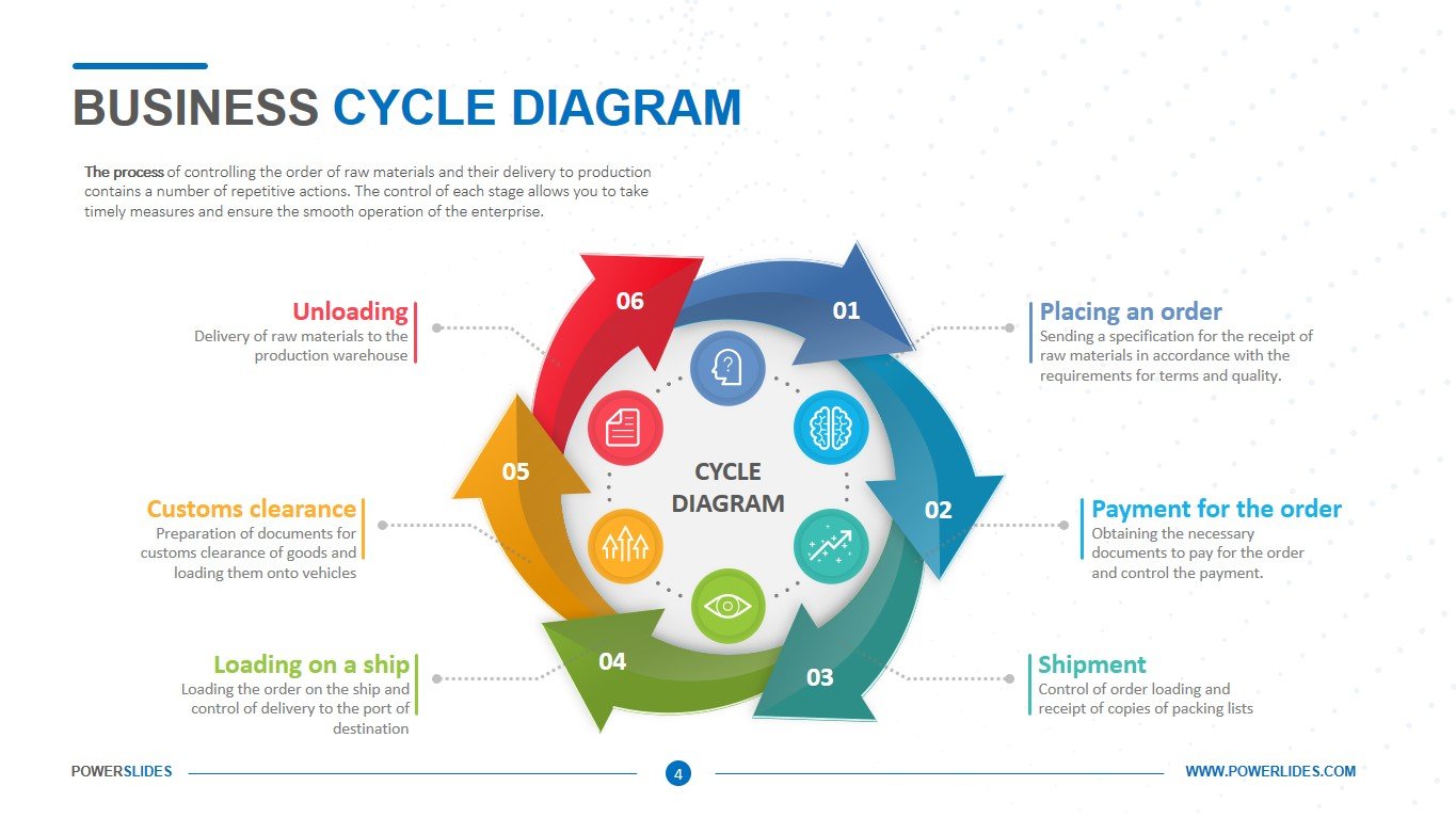 process cycle diagram