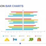 Comparison Bar Charts