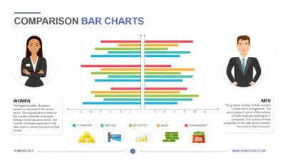 Comparison Bar Charts
