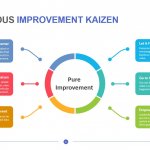 Continuous Improvement Kaizen
