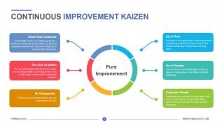 Continuous Improvement Kaizen
