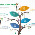 Creative Decision Tree