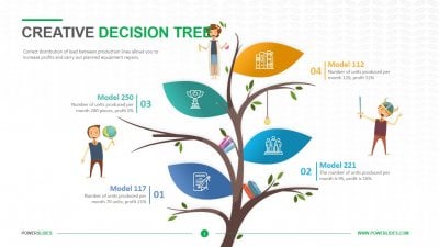 Creative Decision Tree