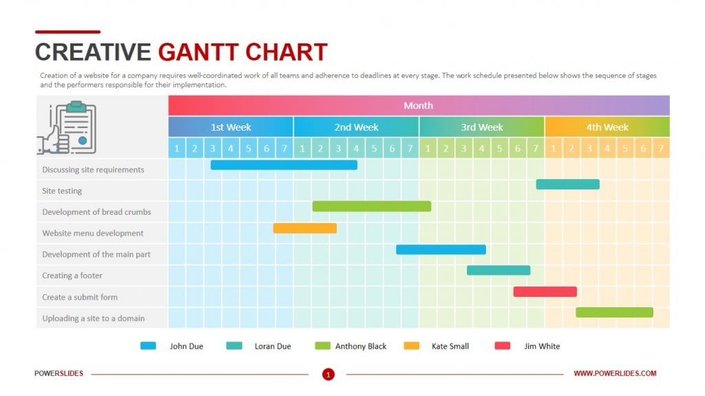 Annual Gantt Chart Template | Download Now | Easy to Edit