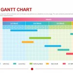 Creative Gantt Chart