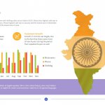 India Map Template