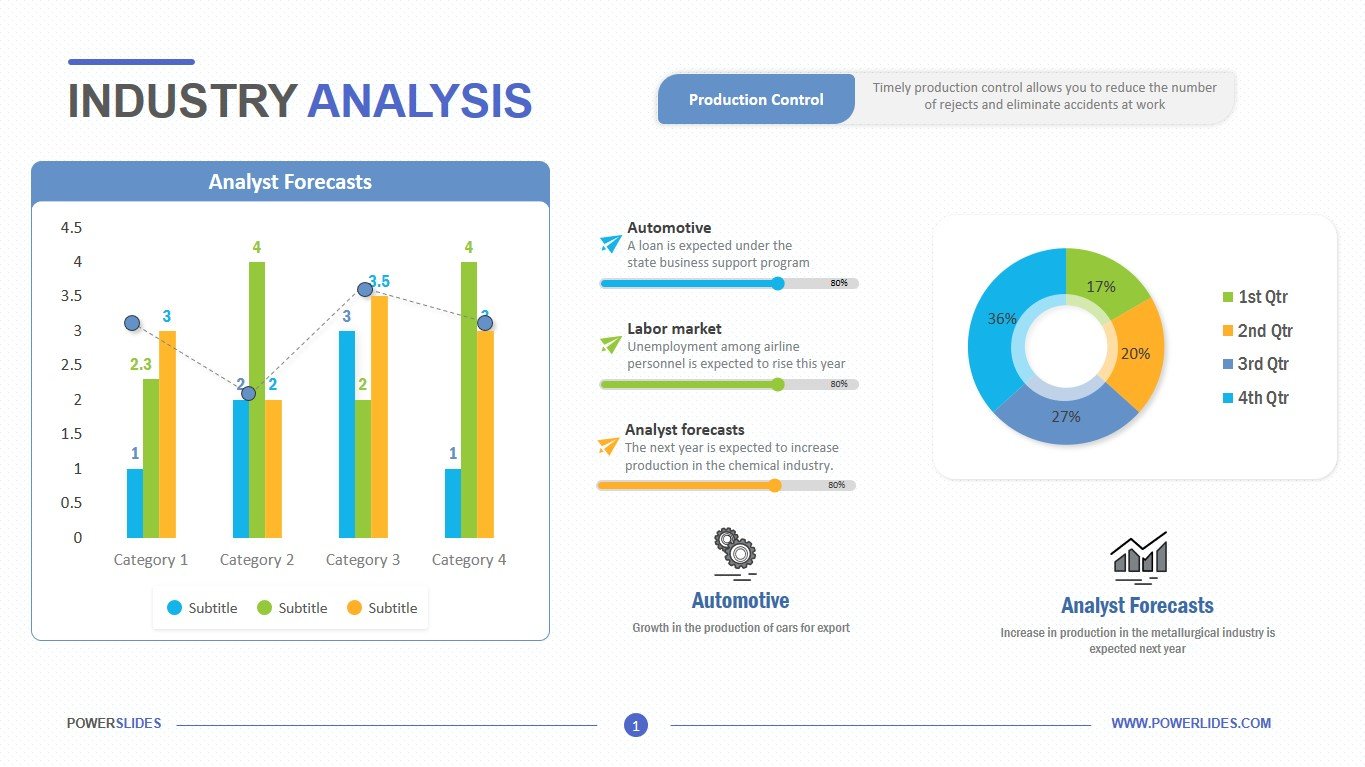 Industry Analysis - What Is It, Examples