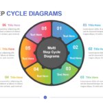 Multi-Step Cycle Diagrams