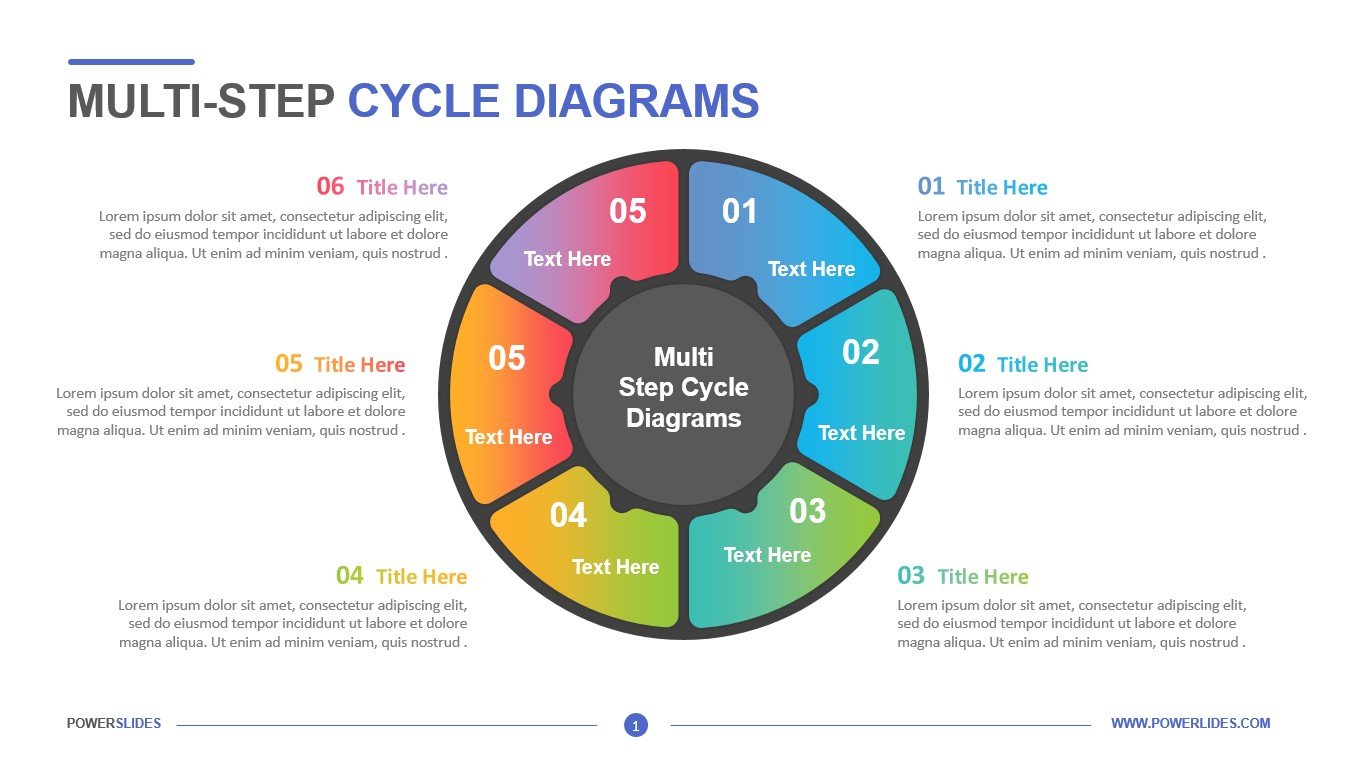 Multi-Step Cycle Diagrams