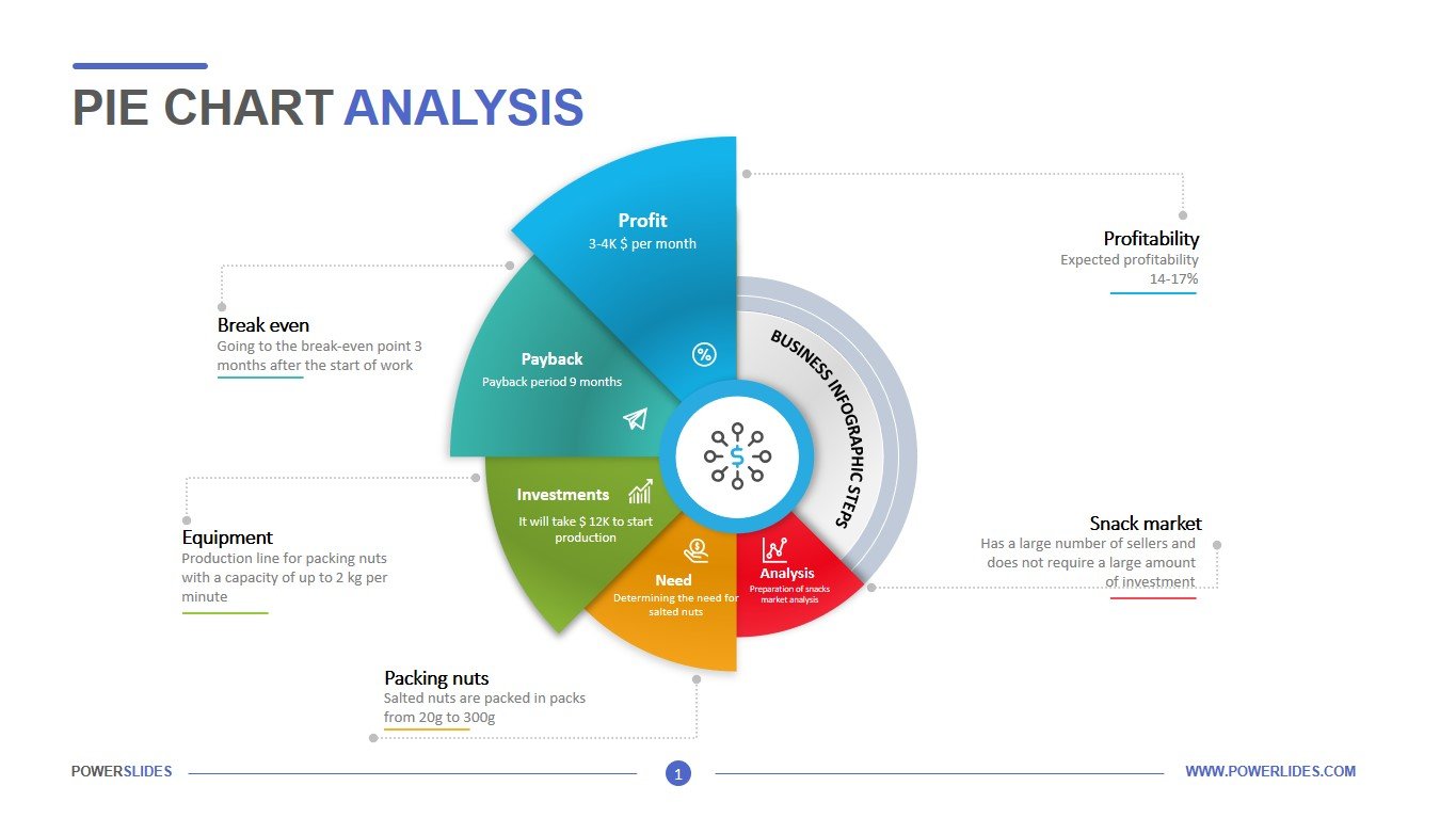 analytics pie chart