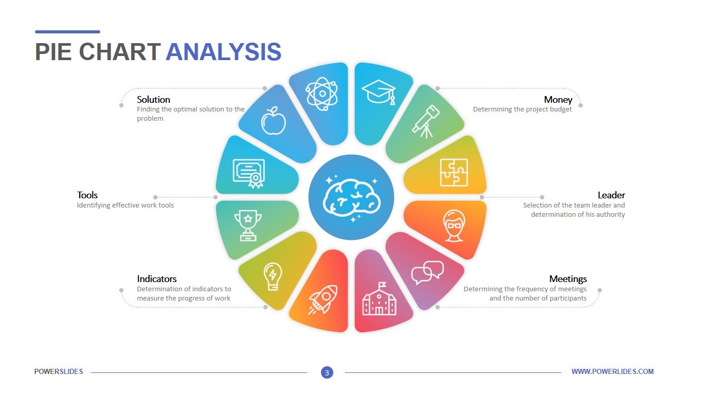 Your Pie Chart Analysis Worksheet Template Printable Pdf Download ...