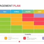 Risk Management Plan