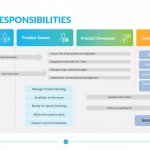 Roles-And-Responsibilities