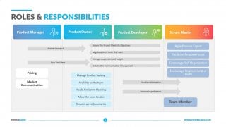 Roles-And-Responsibilities