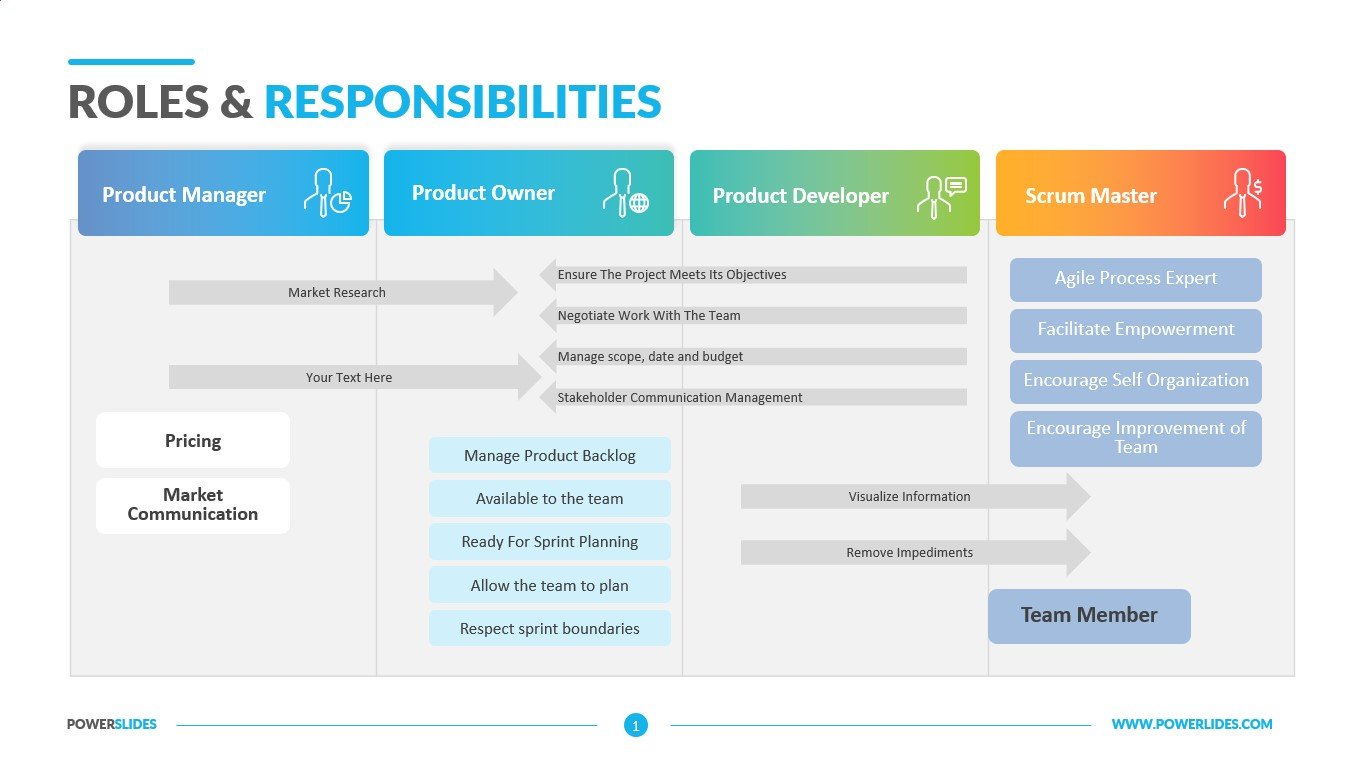 Roles And Responsibilities Flowchart Template