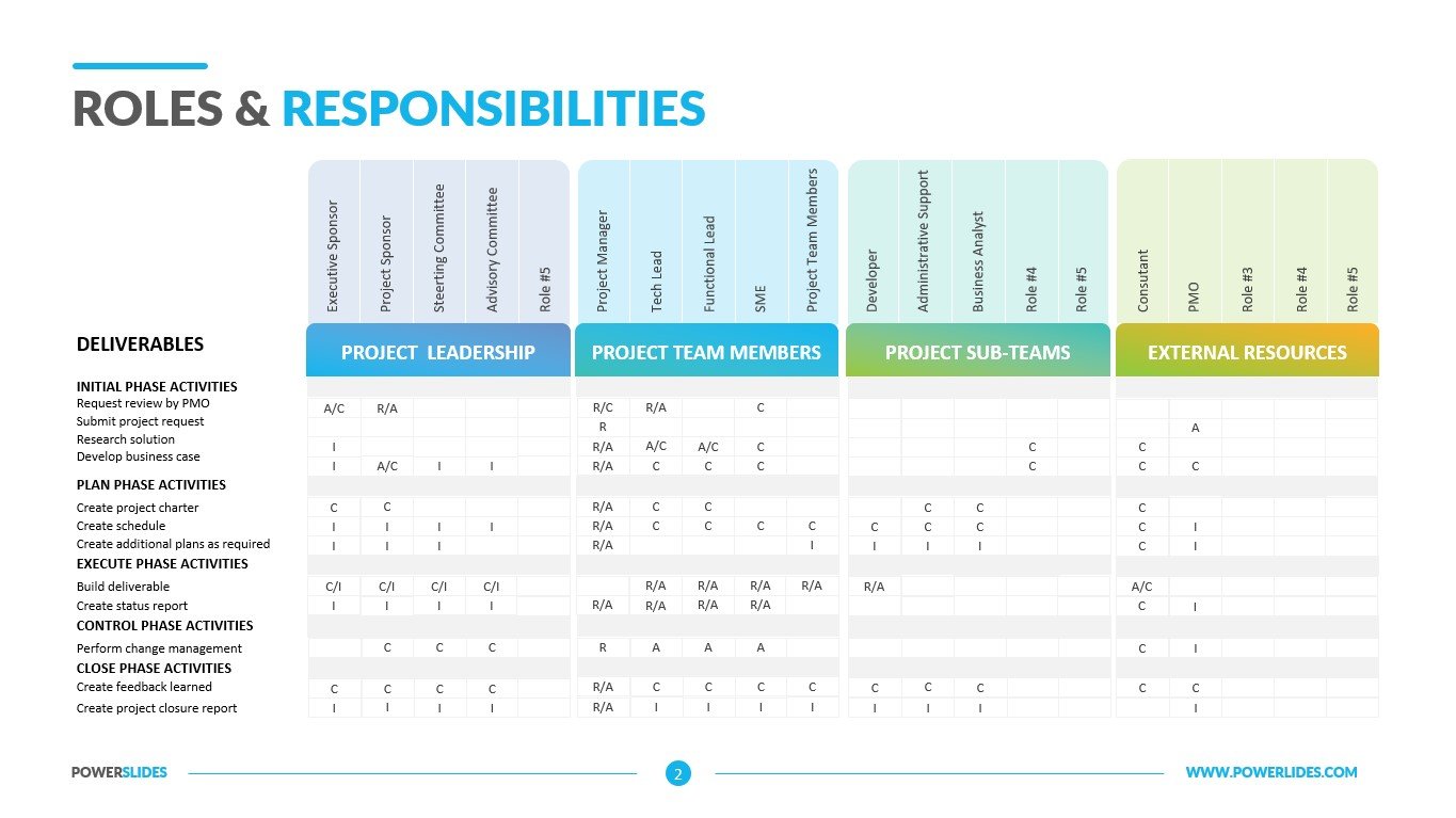 Roles And Responsibility Matrix Template