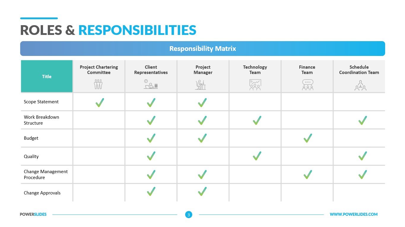 Roles And Responsibilities 3 Powerpoint Template Slideuplift