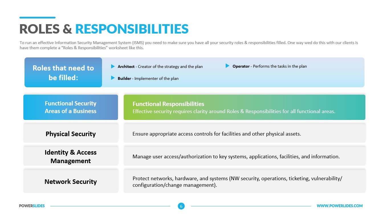 Roles And Responsibilities Template Word