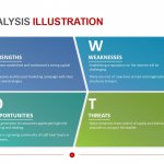 SWOT Analysis Illustration
