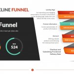 Sales Pipeline Funnel