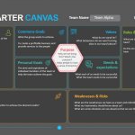 Team Charter Canvas