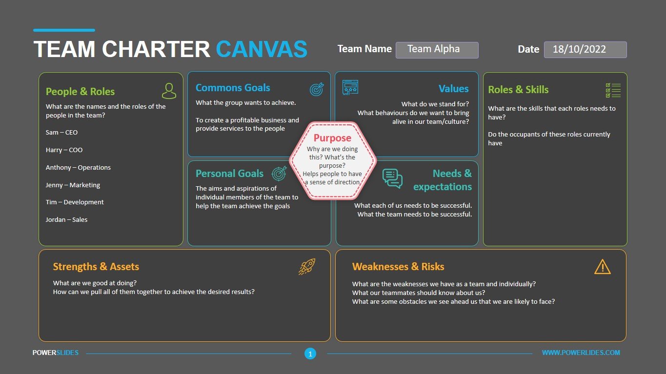 team charter template powerpoint