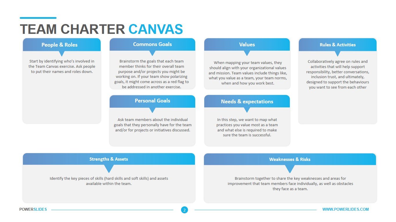 Team Charter Template Canva