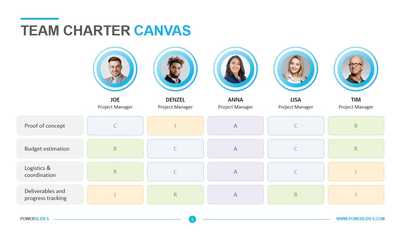 team charter template powerpoint