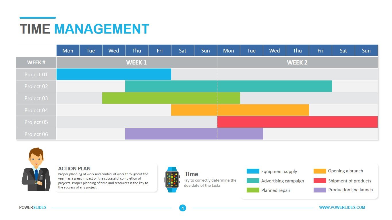 Time Management Chart