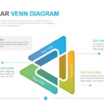 Triangular Venn Diagram