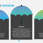 Umbrella Diagram