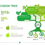 Visual Decision Tree