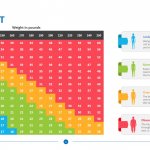 BMI Chart