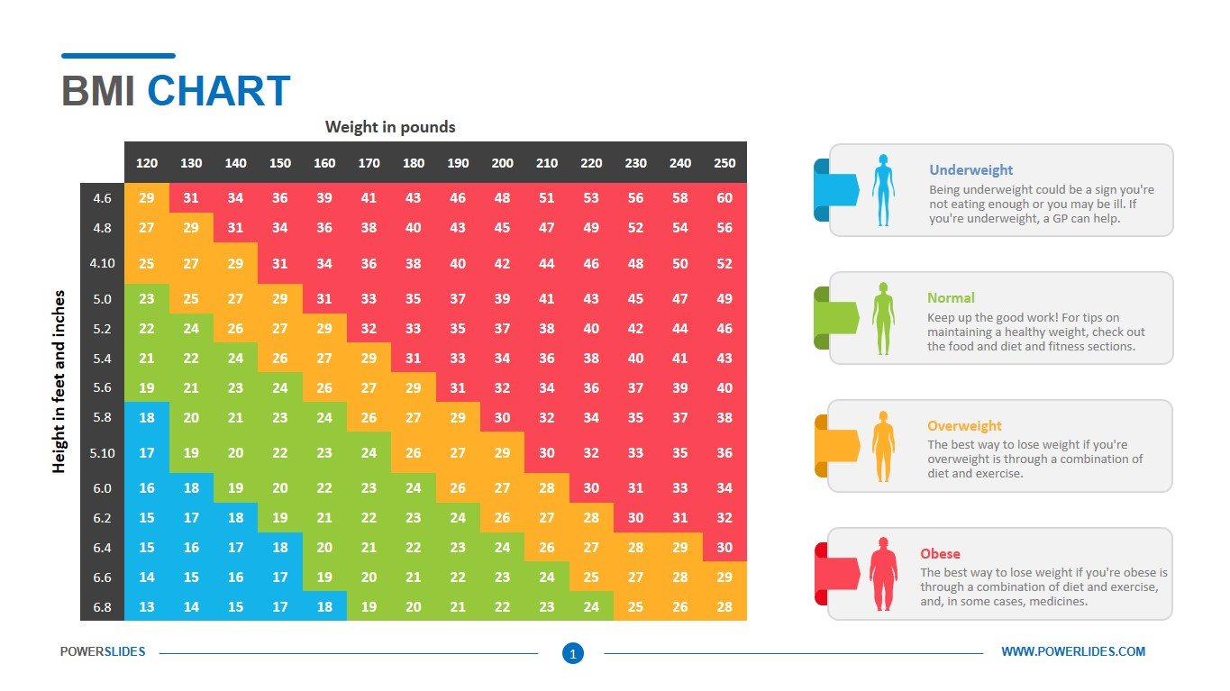 BODY MASS INDEX – BMI CHART | lupon.gov.ph