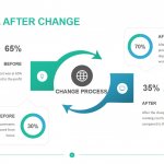 Before After Change