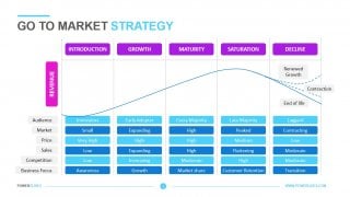 Go-To-Market-Strategy