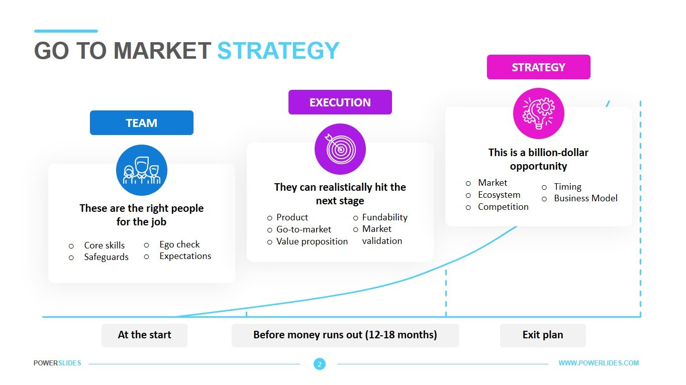 Go To Market Strategy Template Download & Edit PowerSlides™