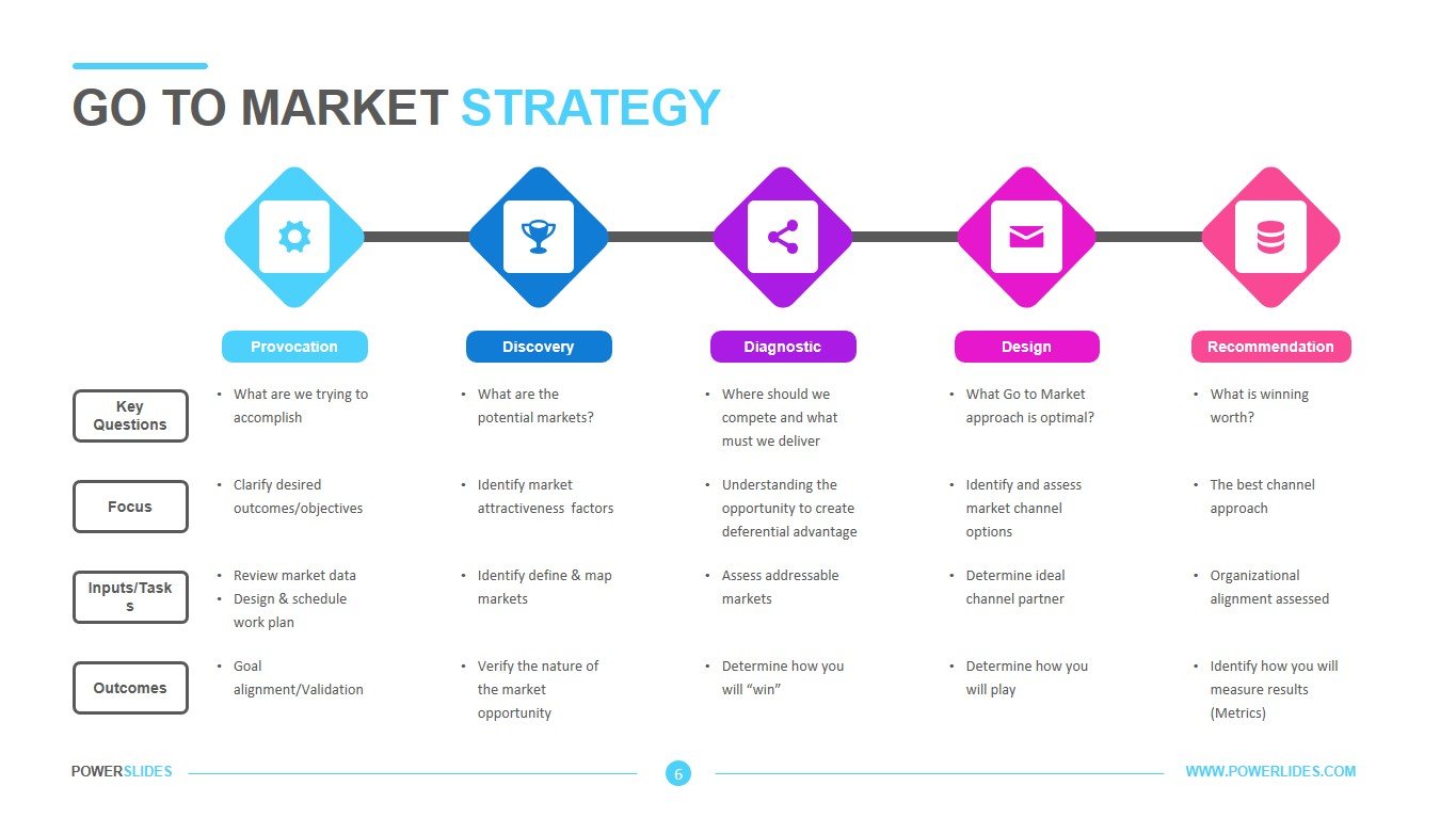 Go To Market Strategy Template Download & Edit PowerSlides™