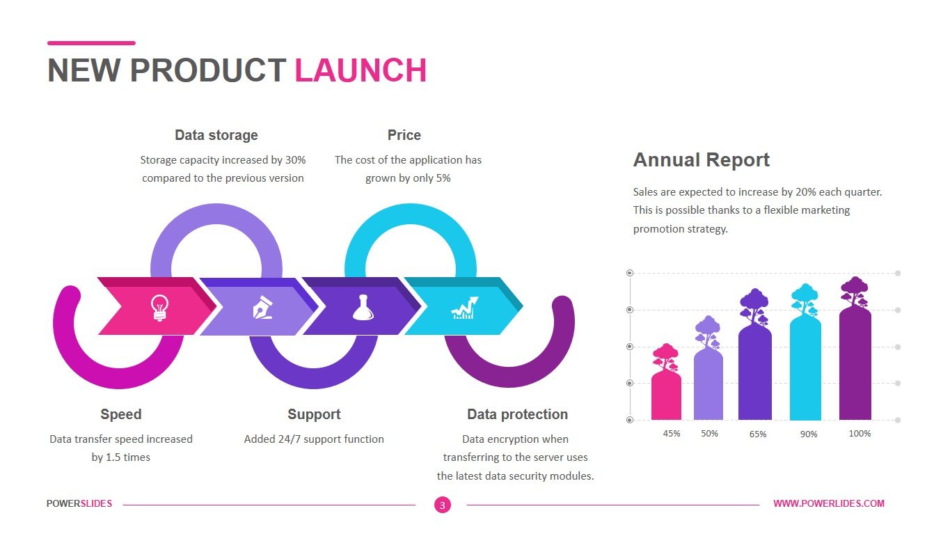 New Product Launch Plan Template | Download & Edit | PowerSlides™
